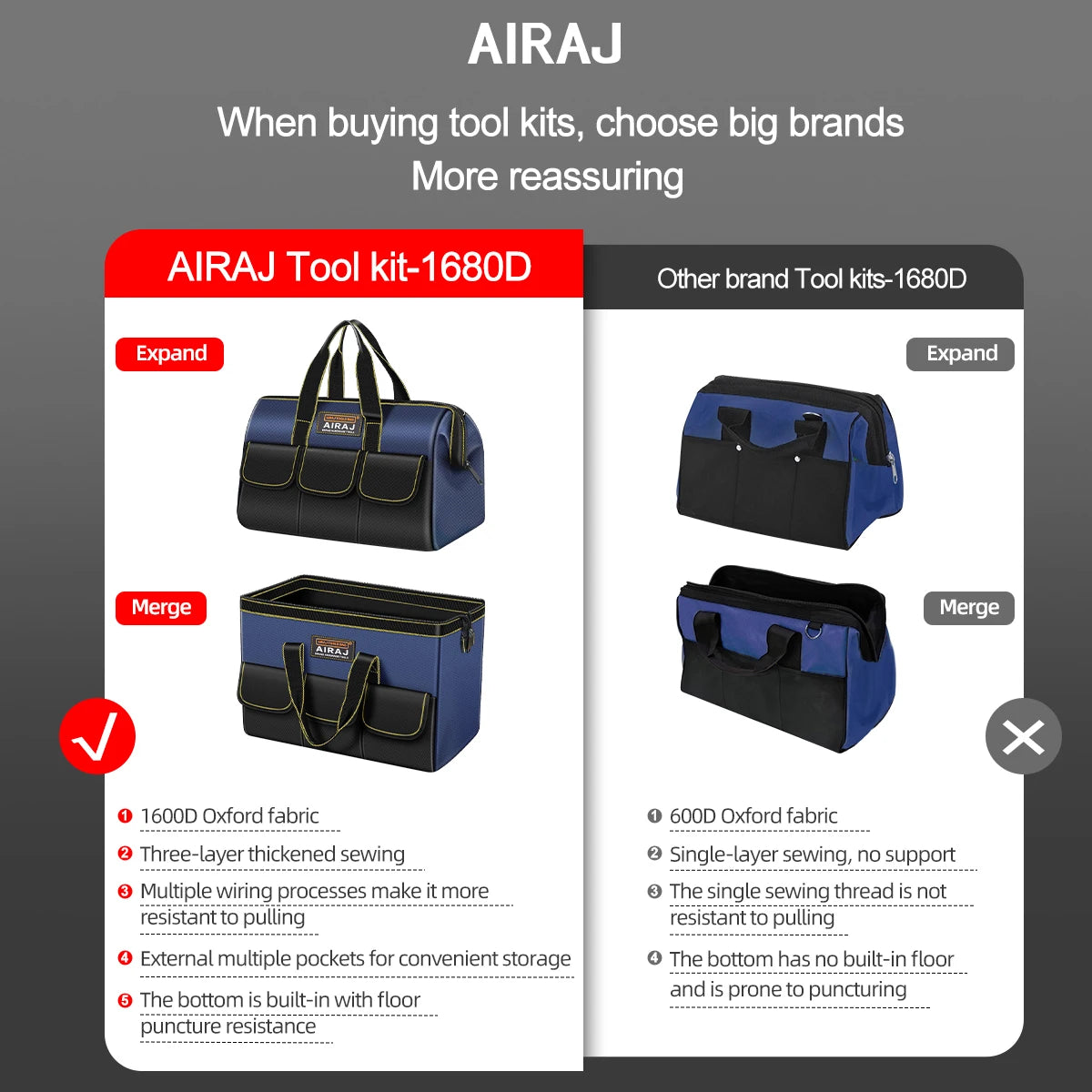 Heavy-Duty Electrician Tool Bag